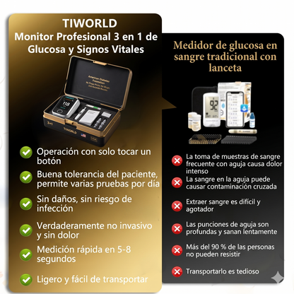 TIWORD Medidor de Glucosa sin Pinchazos – 5 Segundos / 99% de precisión