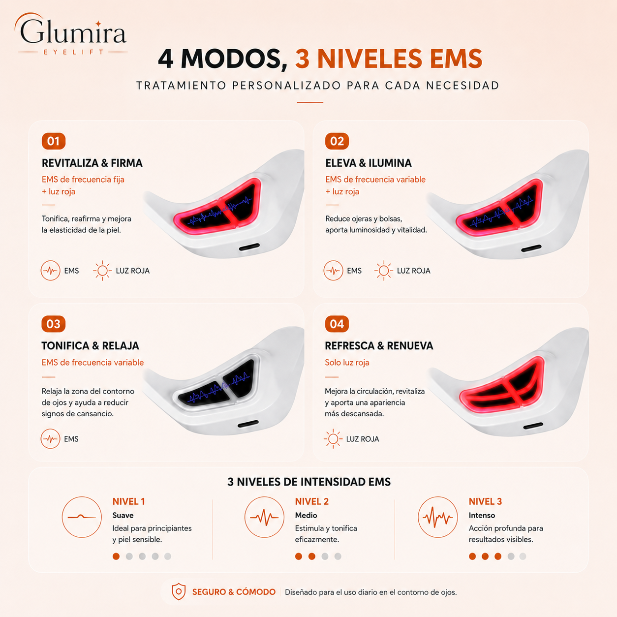 GLUMIRA EYE LIFT™ I REJUVENECE TU MIRADA