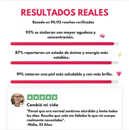 Vitamina B12 | Recupera la Claridad Mental y la Energía